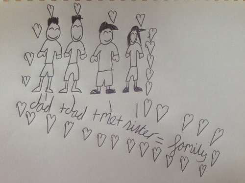 Child's picture of family