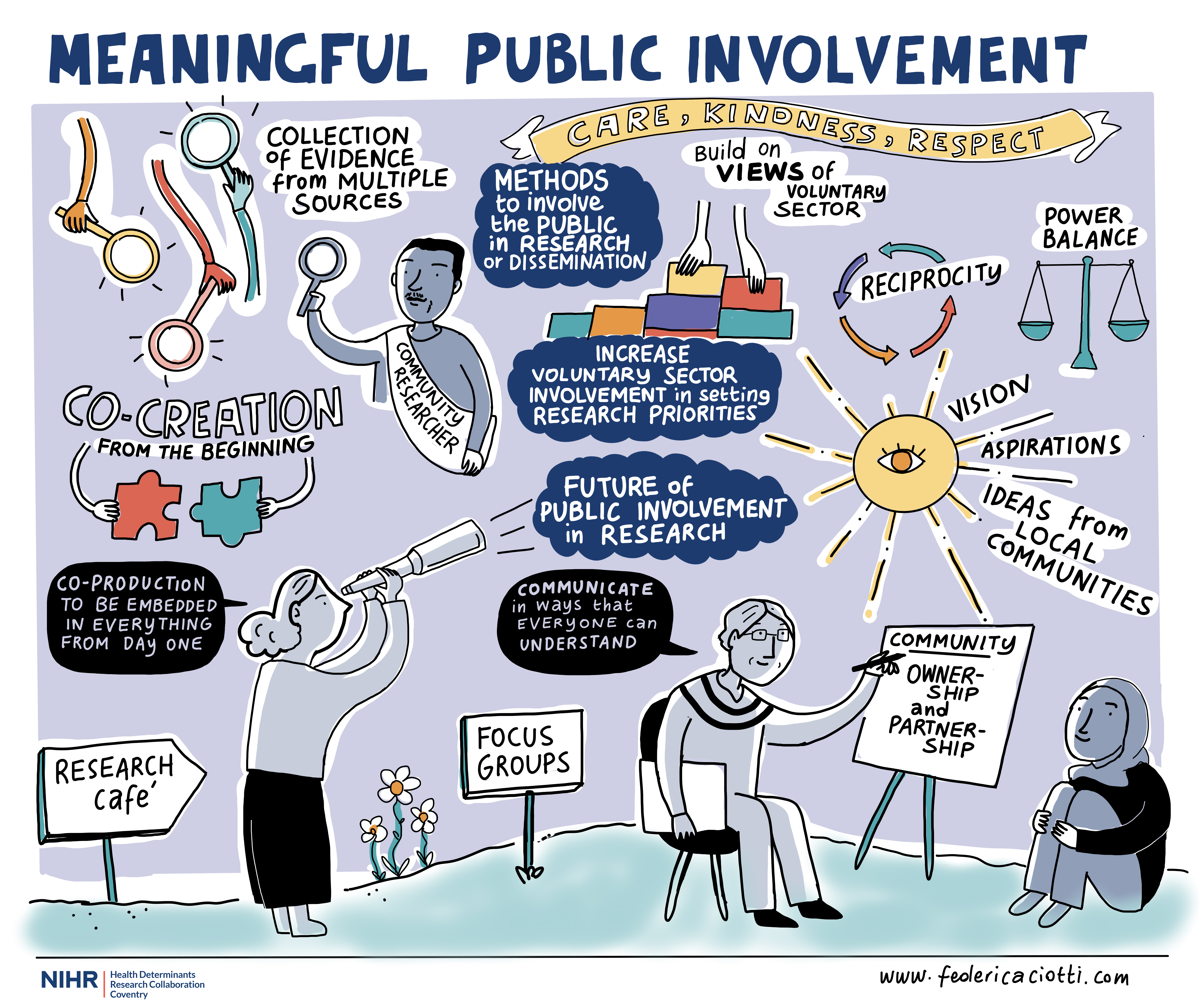 Meaningful Public Engagement