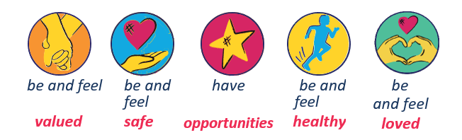 Child friendly cov early years strategy 2025 to 2028